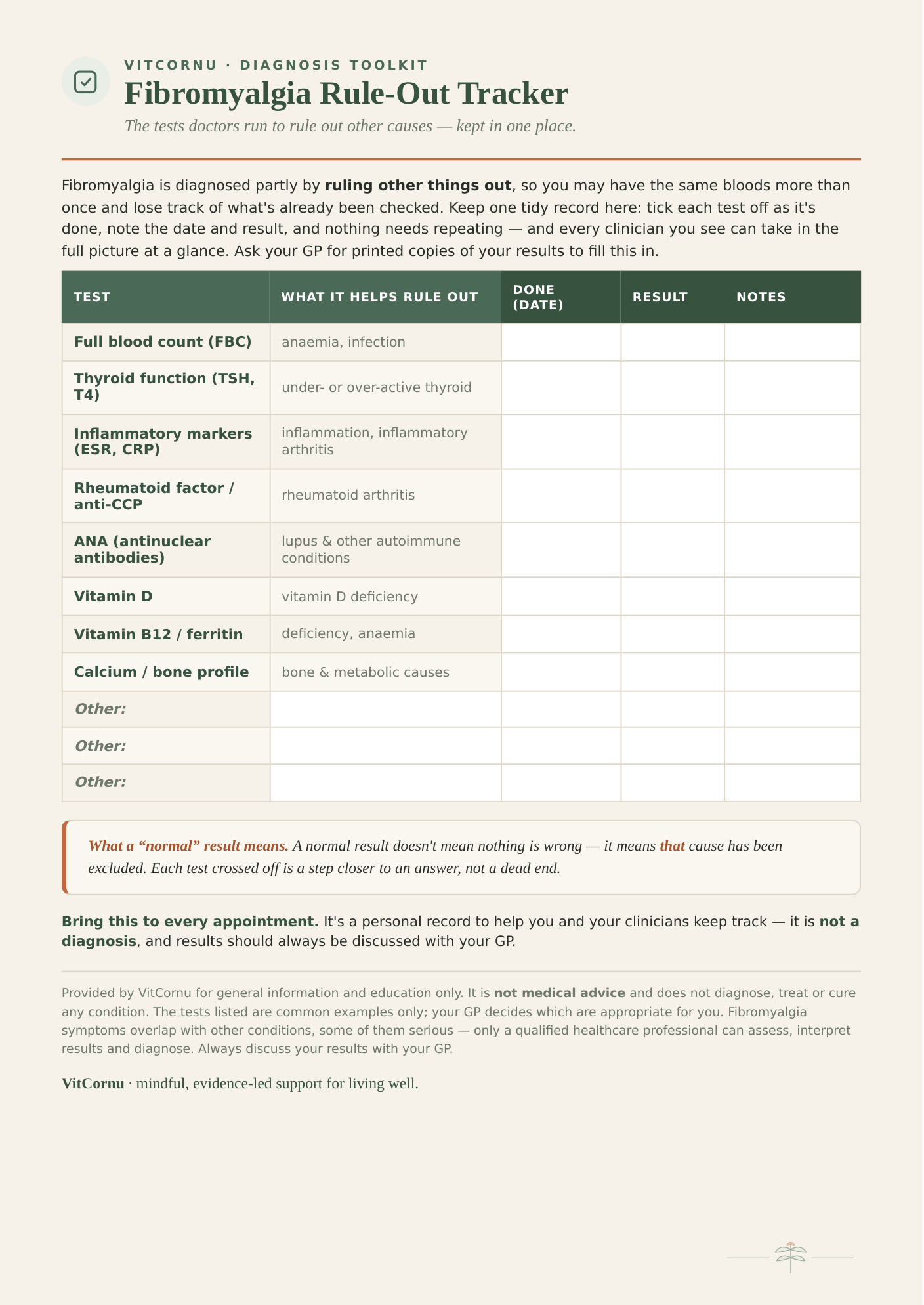 Fibromyalgia Rule-Out Tracker