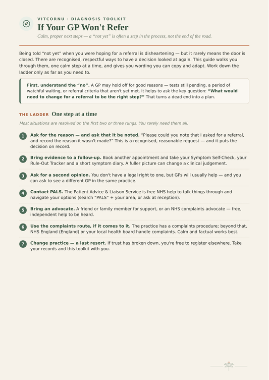 If Your GP Won't Refer Escalation Guide