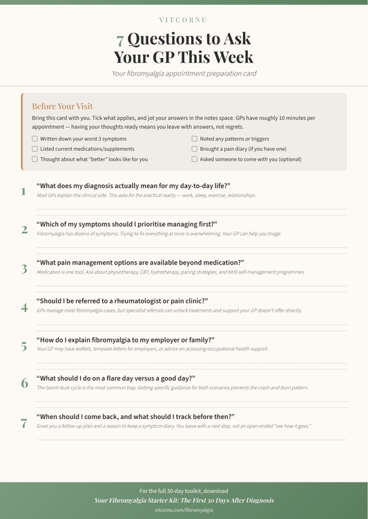 Fibromyalgia GP Discussion Card